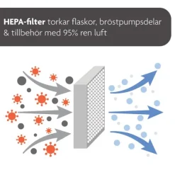 Baby Brezza OneStep Sterilizer Dryer Advanced