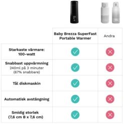 Baby Brezza Superfast Portable Bottle Warmer Black