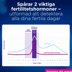Clearblue Advanced Fertilitetsmonitor