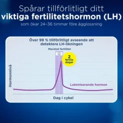 Clearblue Digital Ägglossningstest 10 st