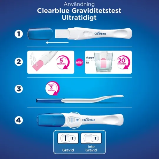 Clearblue Graviditetstest Trippelcheck & Datum