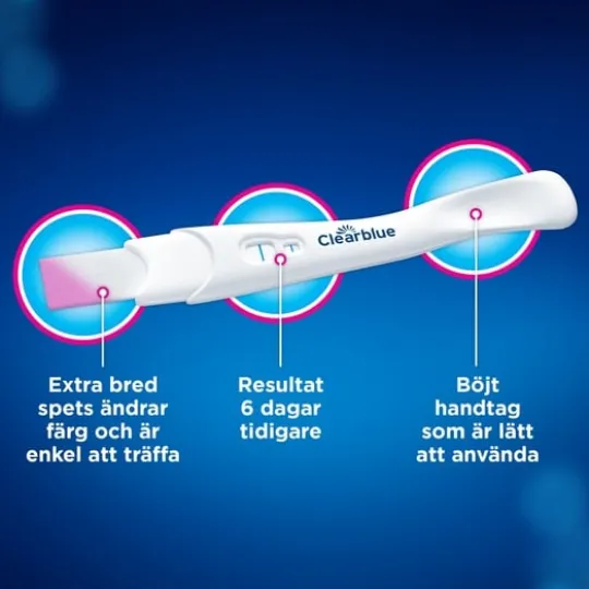 Clearblue Graviditetstest Trippelcheck & Datum