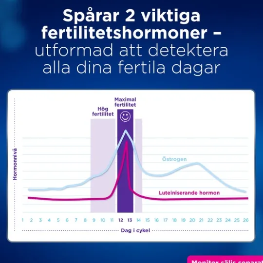 Clearblue Teststickor Till Advanced Fertilitetsmonitor