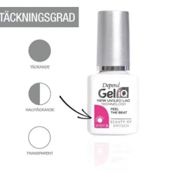 Depend Gel iQ Start 1 st