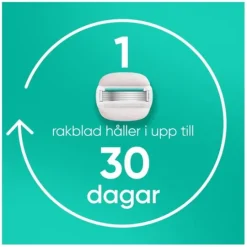 Gillette Venus Pro ComfortGlide Sensitive Rakhyvel med 3 st Rakblad