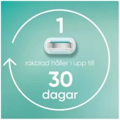 Gillette Venus Pro Smooth Sensitive Rakblad 6 st