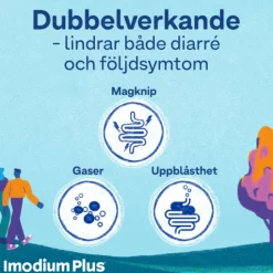 Imodium Plus tablett 2 mg/125 mg, 12 st