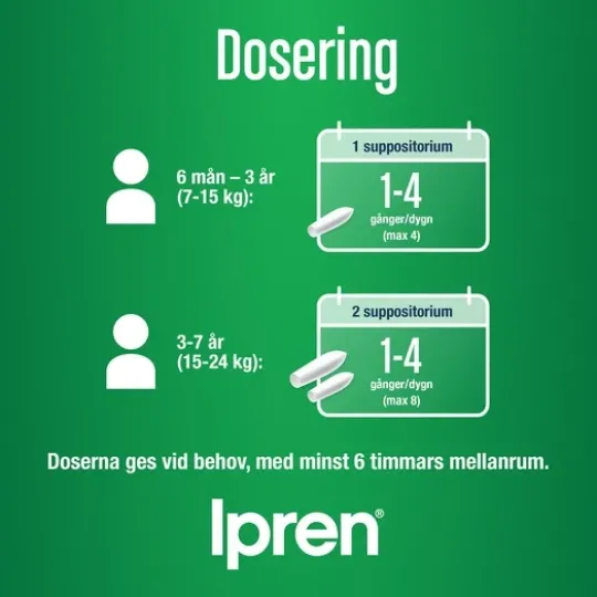 Ipren 10 Suppositorium/Sup 60 mg