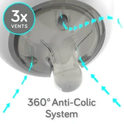 Nanobébé Bröstmjölksflaska Gen-2 Anti-kolik Grå 150 ml 2-pack
