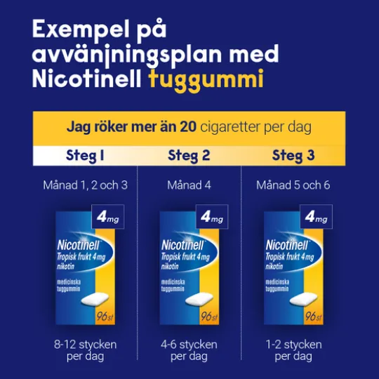 Nicotinell Lakrits medicinskt tuggummi 2 mg 24 st