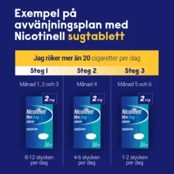 Nicotinell Mint komprimerad sugtablett 2 mg 96 st