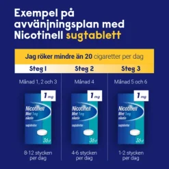 Nicotinell Mint komprimerad sugtablett 1 mg 204 st