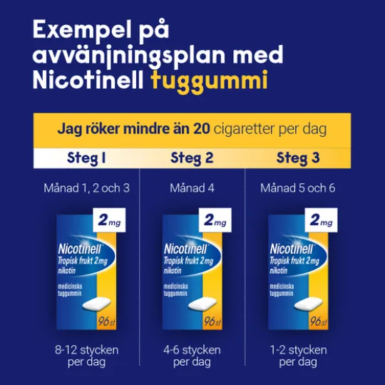 Nicotinell Mint medicinskt tuggummi 2 mg 96 st