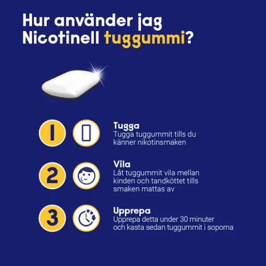 Nicotinell Peppermint Medicinskt tuggummi 2 mg 96 st
