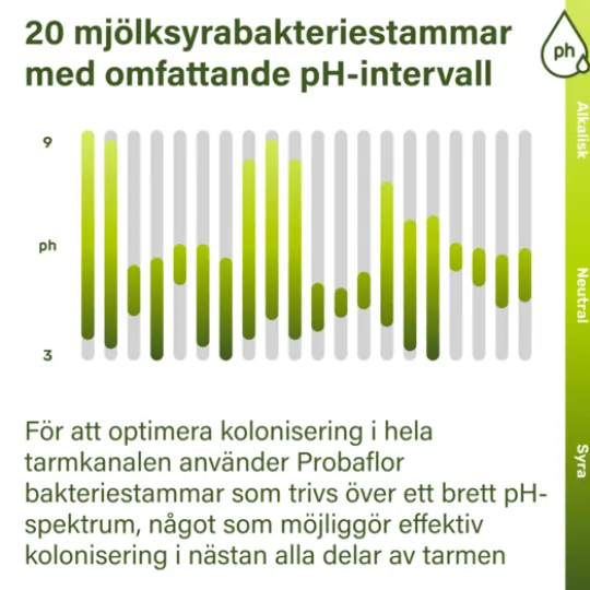 Nupure Probaflor 90 kapslar