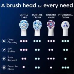 Oral-B iO Gentle Care Tandborsthuvuden Vit 8 st