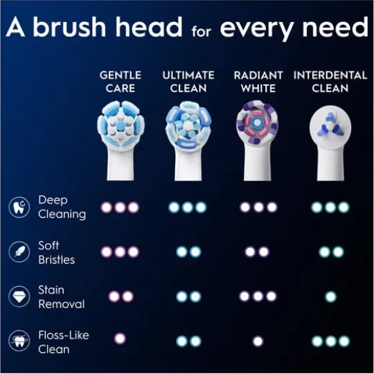 Oral-B iO Gentle Care Tandborsthuvuden Vit 8 st