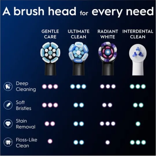 Oral-B iO Gentle Care Tandborsthuvuden Svart 3 st