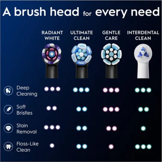 Oral-B iO Radiant White Tandborsthuvuden Svart 3 st