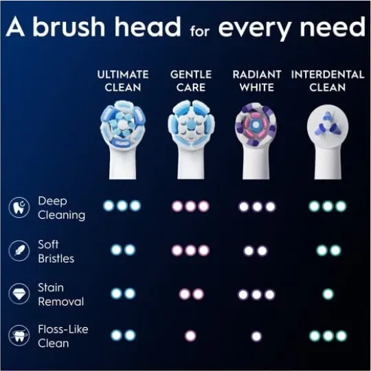 Oral-B iO Ultimate Clean Tandborsthuvuden Vit 6 st