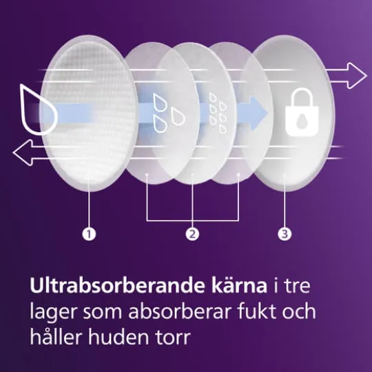 Philips Avent Amningskupor för Engångsbruk 100 st