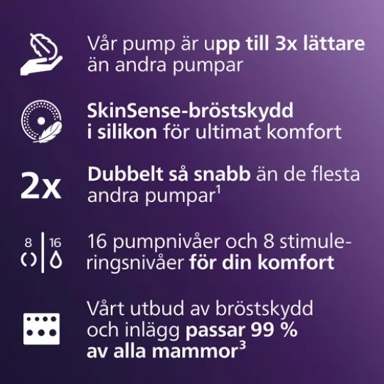 Philips Avent Dubbel Elektrisk Bröstpump Handsfree