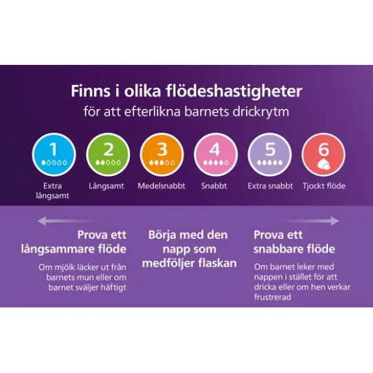 Philips Avent Natural Response Flaska 260 ml 2 st