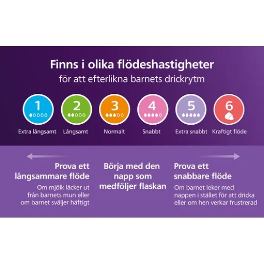 Philips Avent Natural Response Flasknapp (4) 3m+