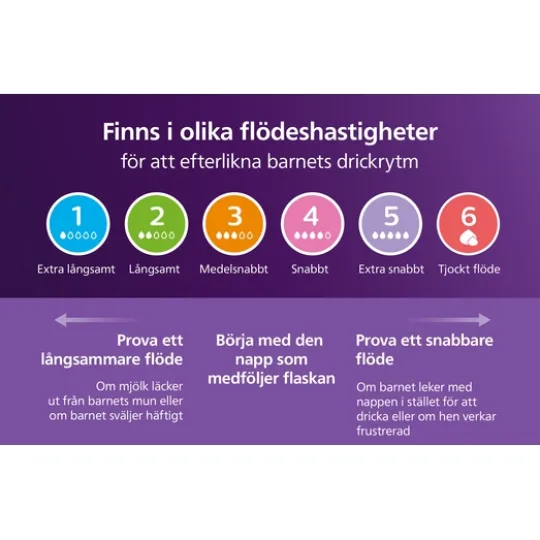 Philips Avent Natural Response Flaska 260 ml + AirFree Vent