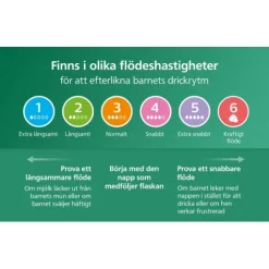 Philips Avent Natural Response Glasflaska 120 ml