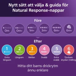 Philips Avent Natural Response Flaska 330 ml