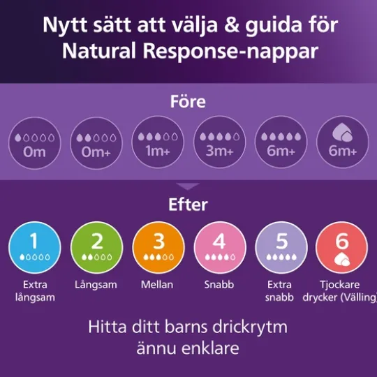 Philips Avent Natural Response Flaska 330 ml