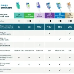 Philips Sonicare Borsthuvuden Premium All-in-One Svart 2-pack