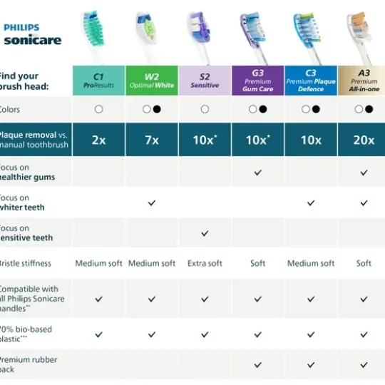 Philips Sonicare Borsthuvuden Premium All-in-One Svart 2-pack