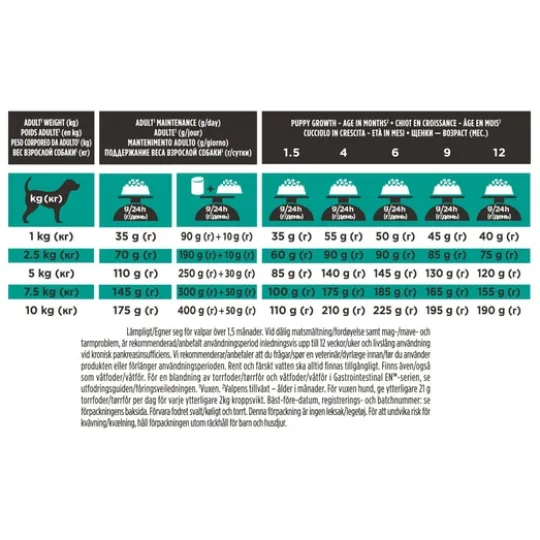 Purina Pro Plan Veterinary Diets Hypoallergenic Katt Torrfoder 3,5 kg