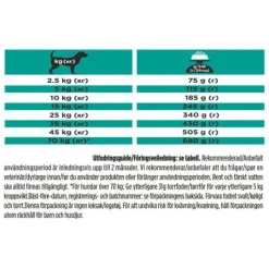 Purina Pro Plan Veterinary Diets Gastrointestinal Low Fat Hund Torrfoder 3,5 kg