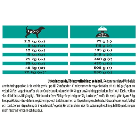 Purina Pro Plan Veterinary Diets Gastrointestinal Low Fat Hund Torrfoder 3,5 kg