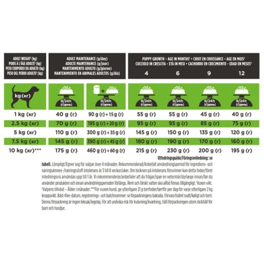 Purina Pro Plan Veterinary Diets Hypoallergenic Small & Mini Hund Torrfoder 3,7 kg