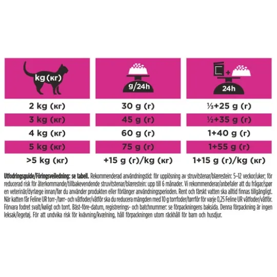 Purina Pro Plan Veterinary Diets Urinary Katt Torrfoder 1,5 kg