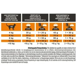 Purina Pro Plan Veterinary Diets Obesity Management Katt Torrfoder 1,5 kg