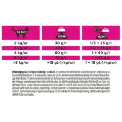 Purina Pro Plan Veterinary Diets Urinary Havsfisk Katt Torrfoder 1,5 kg