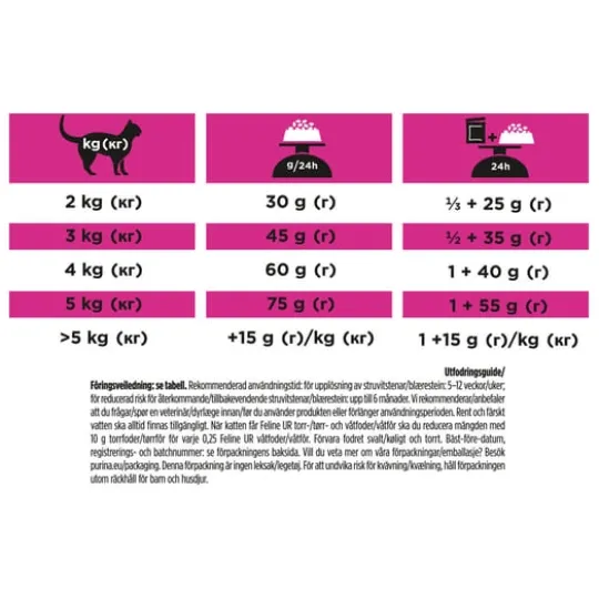 Purina Pro Plan Veterinary Diets Urinary Katt Torrfoder 5 kg