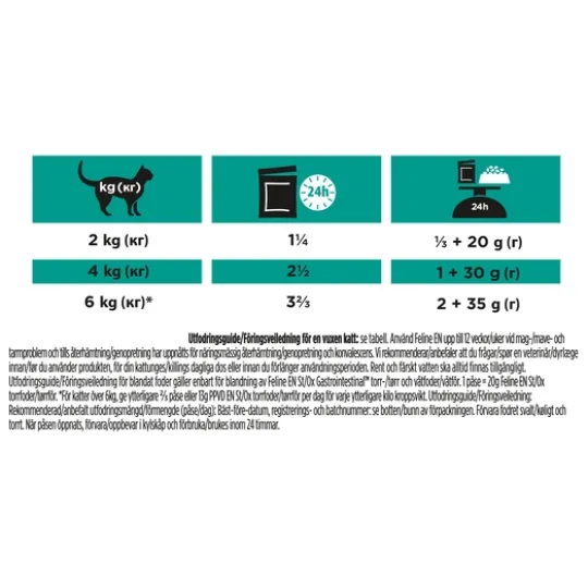 Purina Pro Plan Veterinary Diets Gastrointestinal Lax i Sås Katt Våtfoder 10 x 85 g