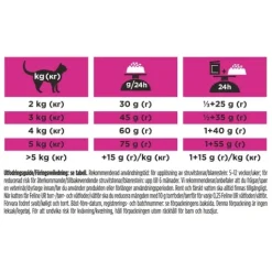 Purina Pro Plan Veterinary Diets Urinary Katt Torrfoder 1,5 kg