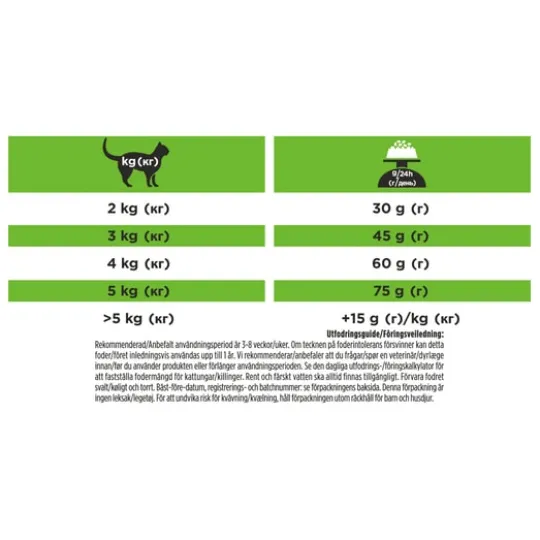 Purina Pro Plan Veterinary Diets Hypoallergenic Katt Torrfoder 3,5 kg