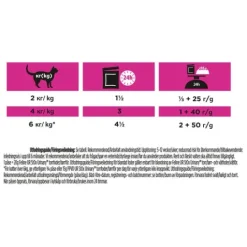 Purina Pro Plan Veterinary Diets Urinary Kyckling i Sås Katt Våtfoder 10 x 85 g