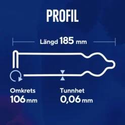 RFSU Profil 30 st