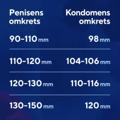 RFSU Profil 10 st
