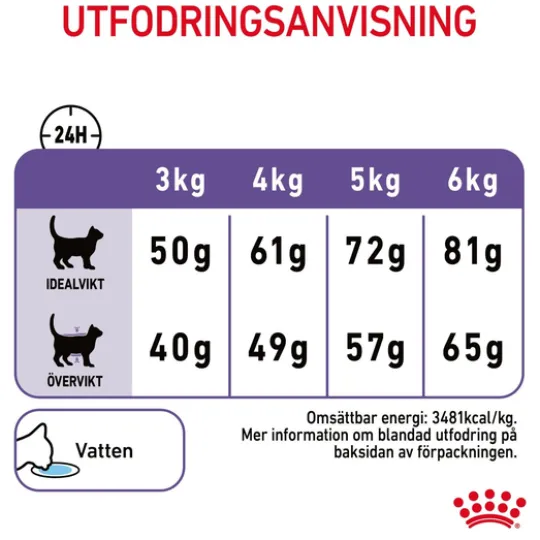 Royal Canin Appetite Control Care Adult Torrfoder för Katt 10 kg