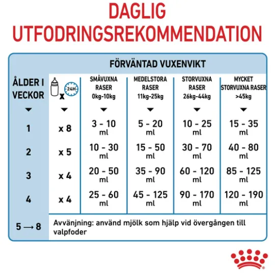 Royal Canin Babydog Milk Mjölk för Hundvalp 400 g